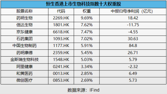 医药股票现在还能买吗?投资医药股票买什么好？-第1张图片-牧野网