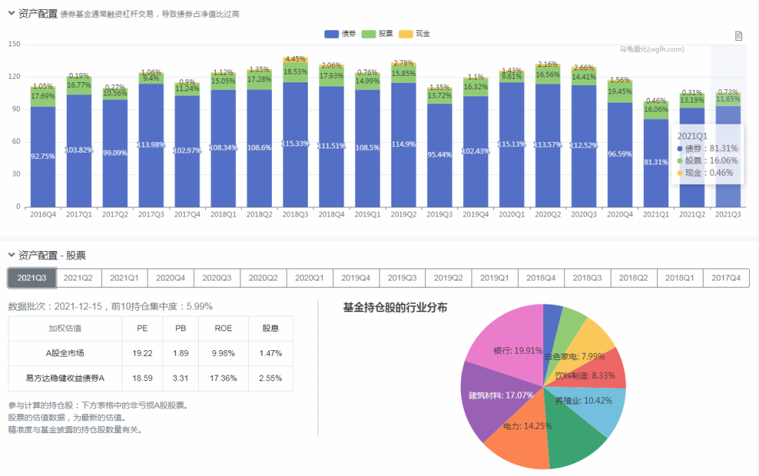胡剑管理的易方达稳健收益债券A（110007）业绩如何?-第11张图片-牧野网