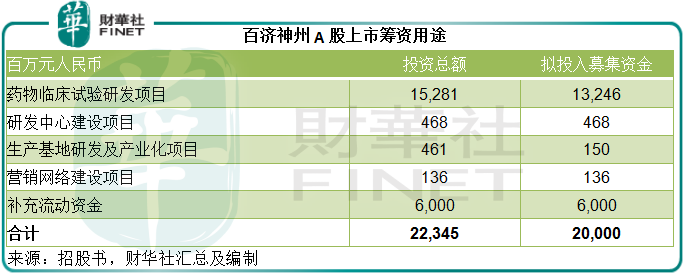 三地上市的百济神州股票值得买吗-第10张图片-牧野网