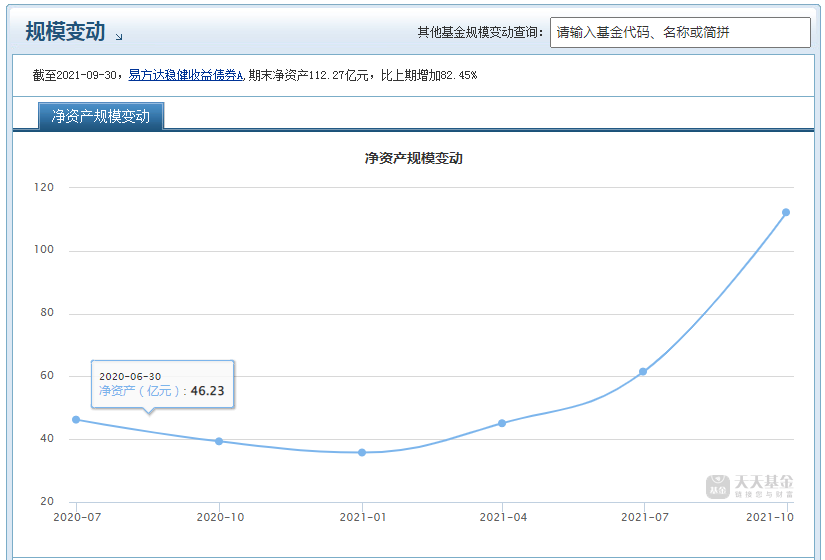 胡剑管理的易方达稳健收益债券A（110007）业绩如何?-第8张图片-牧野网