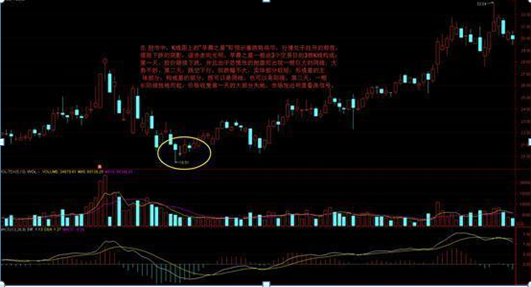买股票怎么样才能赚钱 六个成功率非常高的选股方法-第11张图片-牧野网