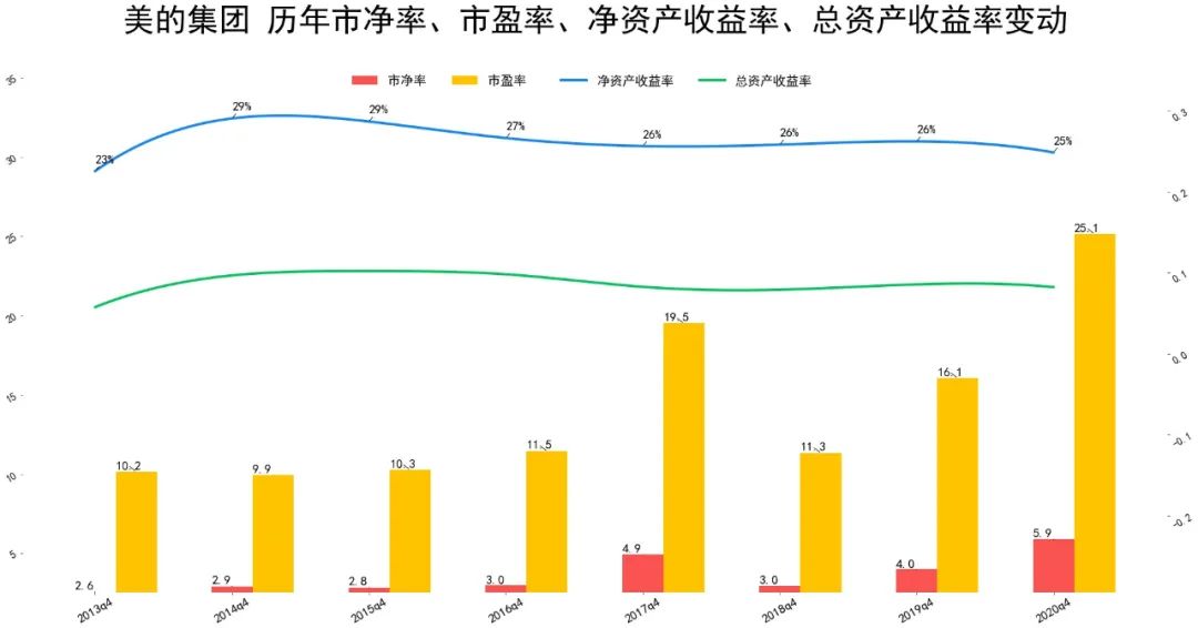 2021美的集团基本面分析 美的股票值得买吗?-第1张图片-牧野网