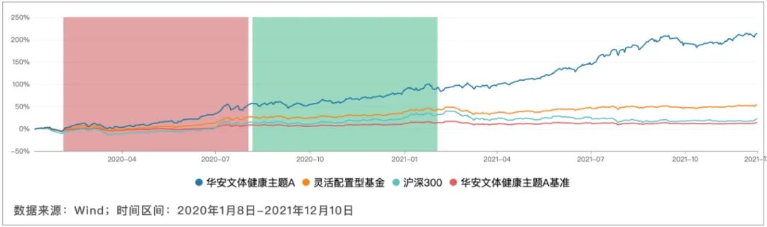 画线派基金经理投资风格有哪些特征?画线高手刘畅畅有多强?-第2张图片-牧野网