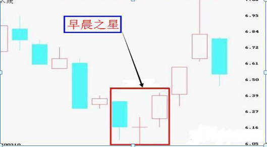 买股票怎么样才能赚钱 六个成功率非常高的选股方法-第8张图片-牧野网
