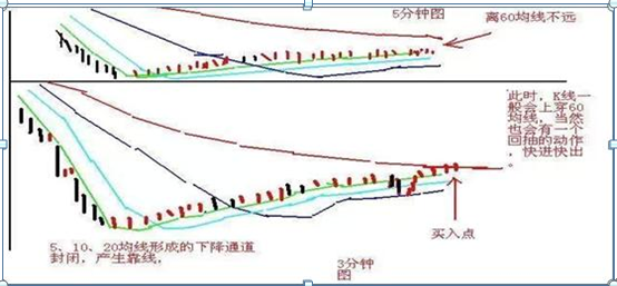 买股票怎么样才能赚钱 六个成功率非常高的选股方法-第35张图片-牧野网