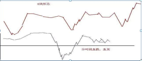 买股票怎么样才能赚钱 六个成功率非常高的选股方法-第32张图片-牧野网