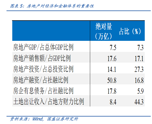 经济弱资金宽，政策有待落地—11月经济数据点评 | 国盛固收杨业伟团队-第9张图片-牧野网