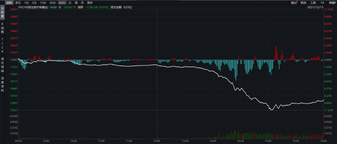 医药板块尾盘全面下跌 医药板块是遇到黑天鹅了吗-第2张图片-牧野网