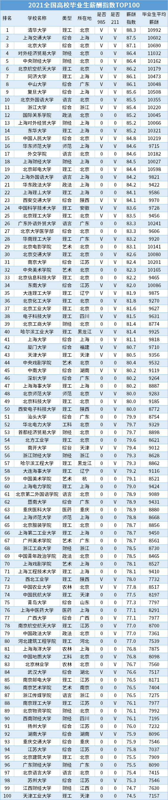 年收入百万是什么层次 毕业十年后能年入百万吗-第4张图片-牧野网