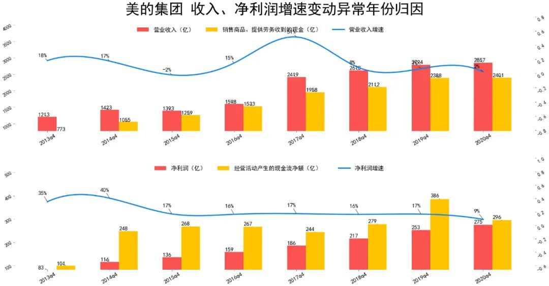 2021美的集团基本面分析 美的股票值得买吗?-第2张图片-牧野网