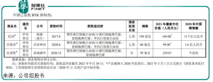 三地上市的百济神州股票值得买吗-第2张图片-牧野网