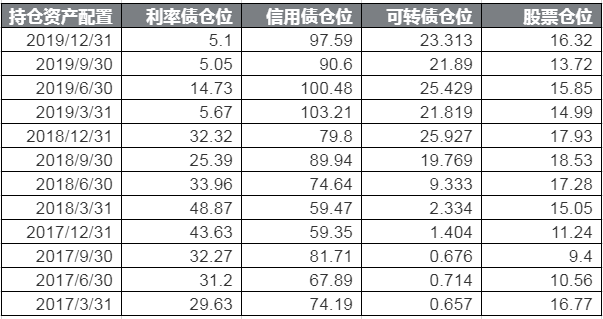 胡剑管理的易方达稳健收益债券A（110007）业绩如何?-第6张图片-牧野网