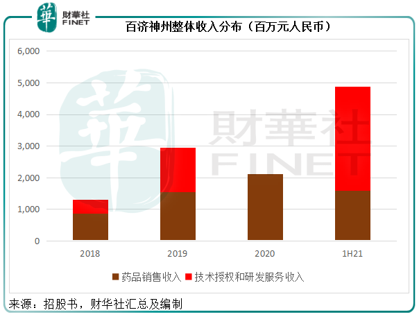 三地上市的百济神州股票值得买吗-第9张图片-牧野网
