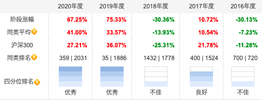 神爱前基金经理档案介绍 神爱前管理的基金业绩如何?-第3张图片-牧野网