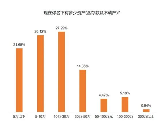 年收入百万是什么层次 毕业十年后能年入百万吗-第7张图片-牧野网