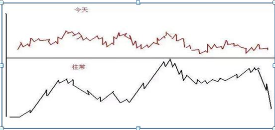买股票怎么样才能赚钱 六个成功率非常高的选股方法-第33张图片-牧野网