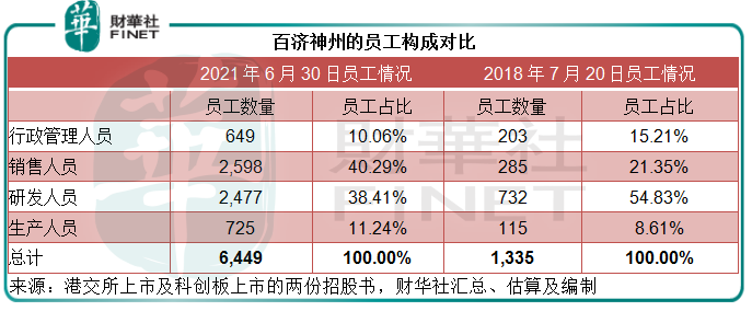 三地上市的百济神州股票值得买吗-第7张图片-牧野网