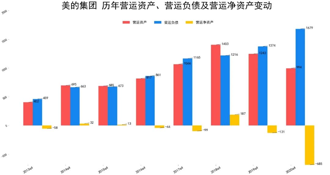 2021美的集团基本面分析 美的股票值得买吗?-第7张图片-牧野网