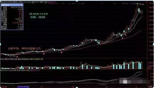 买股票怎么样才能赚钱 六个成功率非常高的选股方法-第20张图片-牧野网