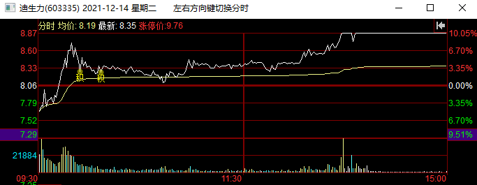 高位股出现亏钱效应 后面的行情应该关注哪些板块-第2张图片-牧野网