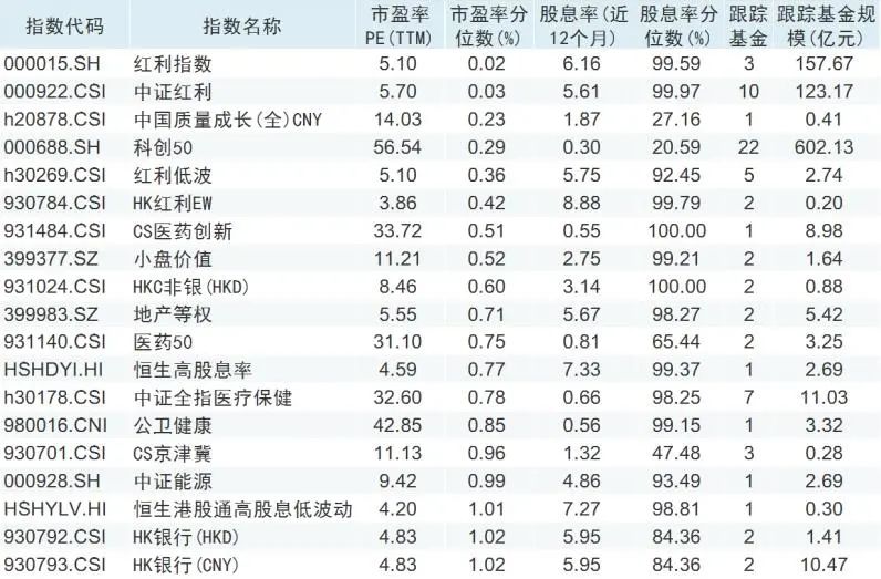 适合定投的指数基金有哪些 哪个指数定投安全边际更高-第5张图片-牧野网