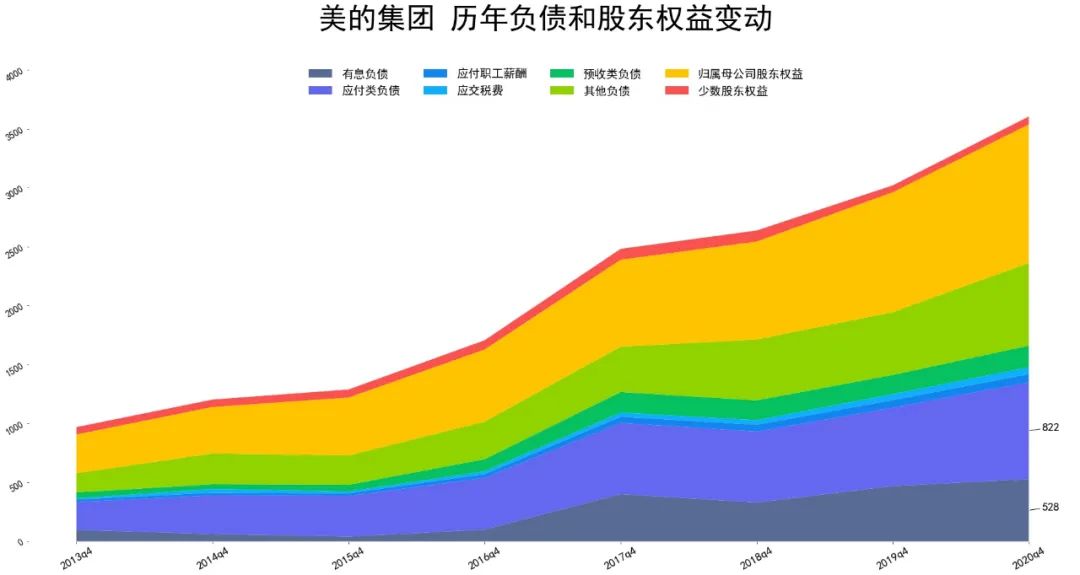 2021美的集团基本面分析 美的股票值得买吗?-第5张图片-牧野网
