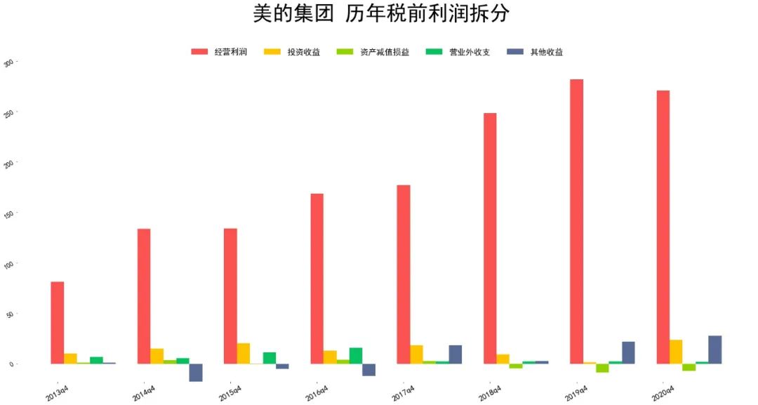2021美的集团基本面分析 美的股票值得买吗?-第3张图片-牧野网