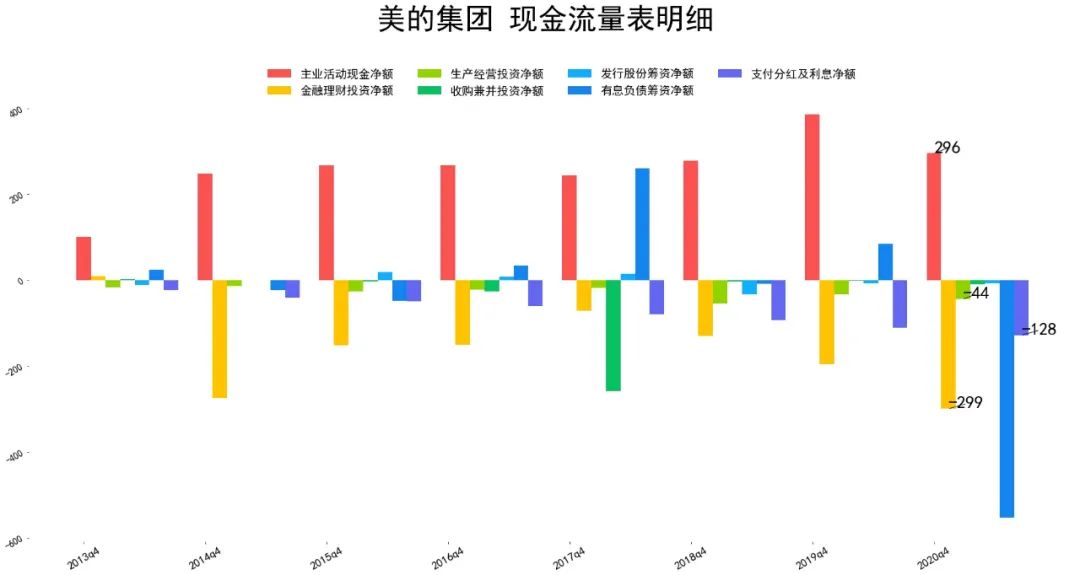 2021美的集团基本面分析 美的股票值得买吗?-第8张图片-牧野网