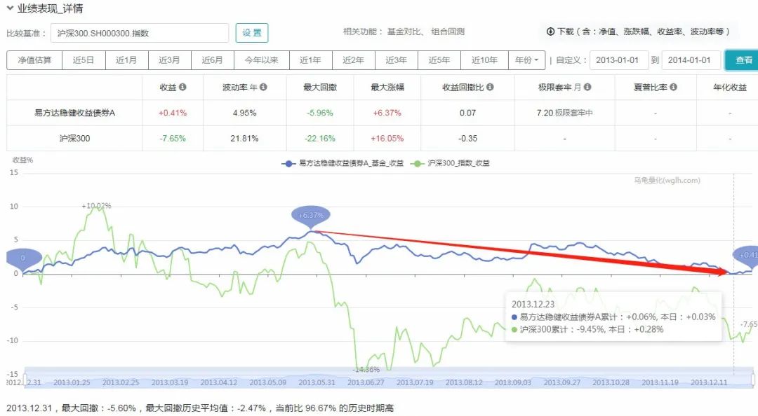 胡剑管理的易方达稳健收益债券A（110007）业绩如何?-第3张图片-牧野网