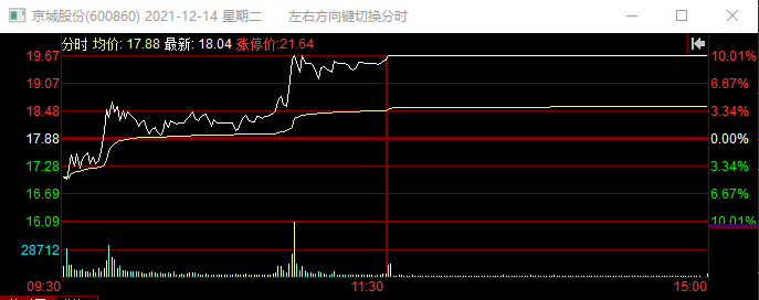 高位股出现亏钱效应 后面的行情应该关注哪些板块-第3张图片-牧野网