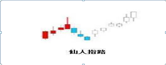 买股票怎么样才能赚钱 六个成功率非常高的选股方法-第12张图片-牧野网