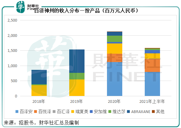 三地上市的百济神州股票值得买吗-第8张图片-牧野网