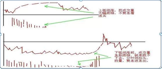 买股票怎么样才能赚钱 六个成功率非常高的选股方法-第34张图片-牧野网