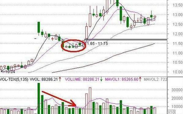 买股票怎么样才能赚钱 六个成功率非常高的选股方法-第1张图片-牧野网