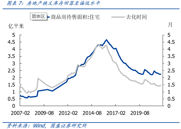 经济弱资金宽，政策有待落地—11月经济数据点评 | 国盛固收杨业伟团队-第11张图片-牧野网