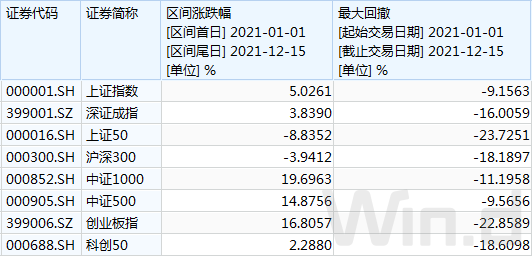 适合定投的指数基金有哪些 哪个指数定投安全边际更高-第2张图片-牧野网