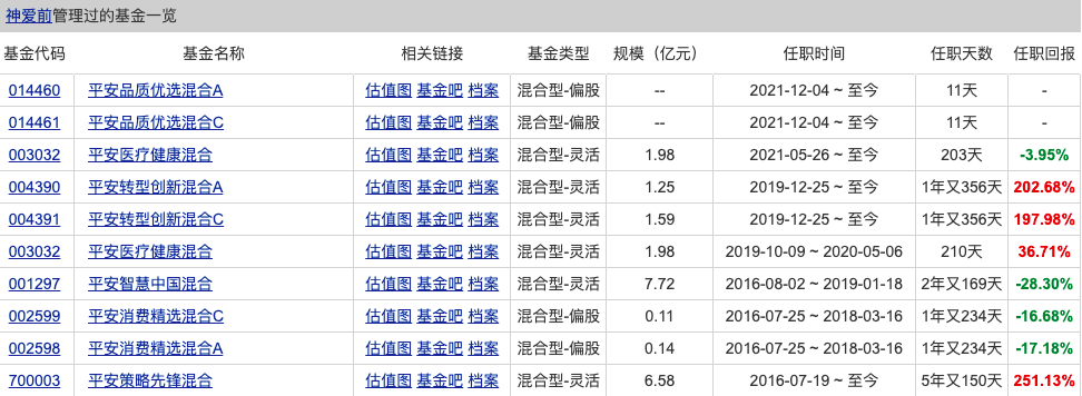 神爱前基金经理档案介绍 神爱前管理的基金业绩如何?-第1张图片-牧野网