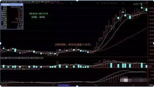 买股票怎么样才能赚钱 六个成功率非常高的选股方法-第19张图片-牧野网