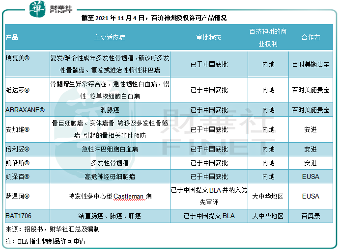 三地上市的百济神州股票值得买吗-第6张图片-牧野网