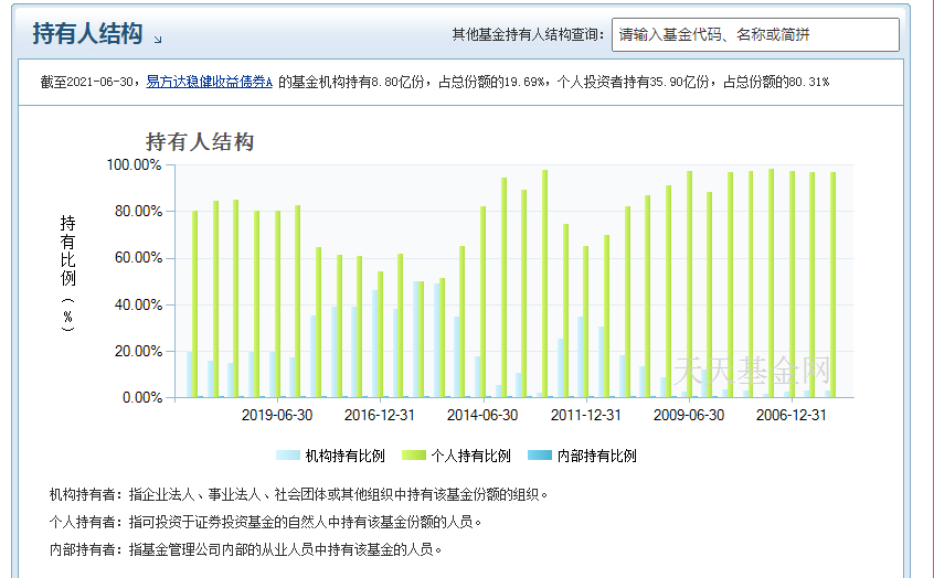 胡剑管理的易方达稳健收益债券A（110007）业绩如何?-第9张图片-牧野网
