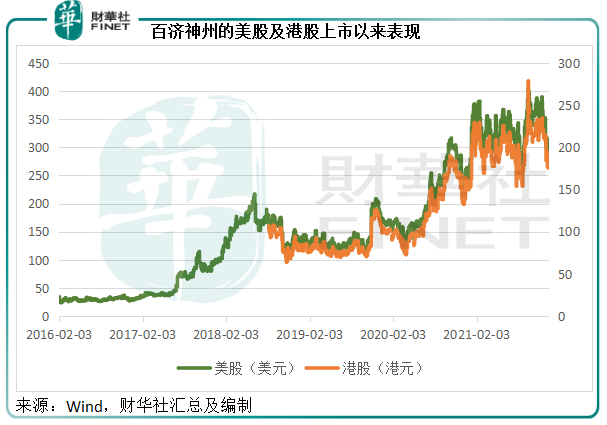 三地上市的百济神州股票值得买吗-第11张图片-牧野网