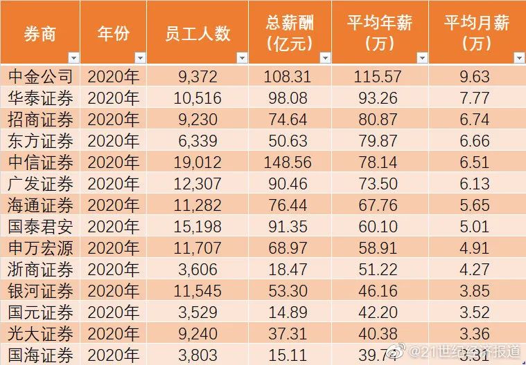 年收入百万是什么层次 毕业十年后能年入百万吗-第3张图片-牧野网