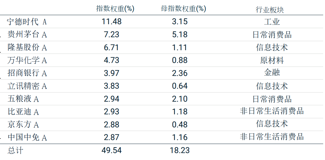 MSCI中国A50互联互通指数值得投资吗?-第1张图片-牧野网