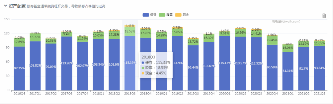 胡剑管理的易方达稳健收益债券A（110007）业绩如何?-第5张图片-牧野网
