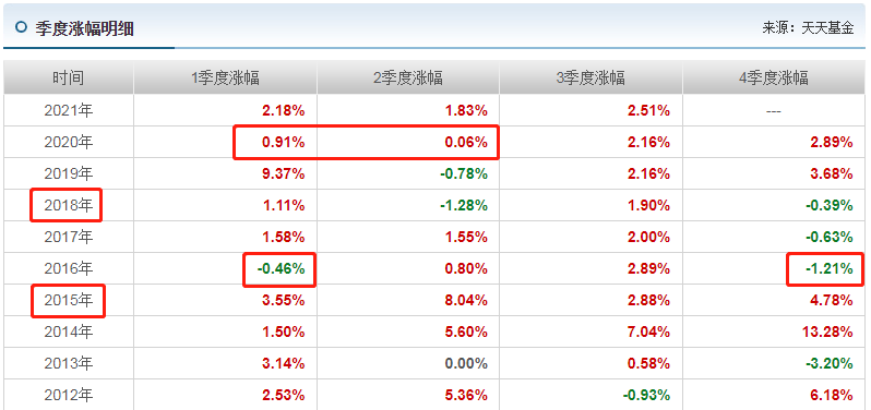 胡剑管理的易方达稳健收益债券A（110007）业绩如何?-第1张图片-牧野网