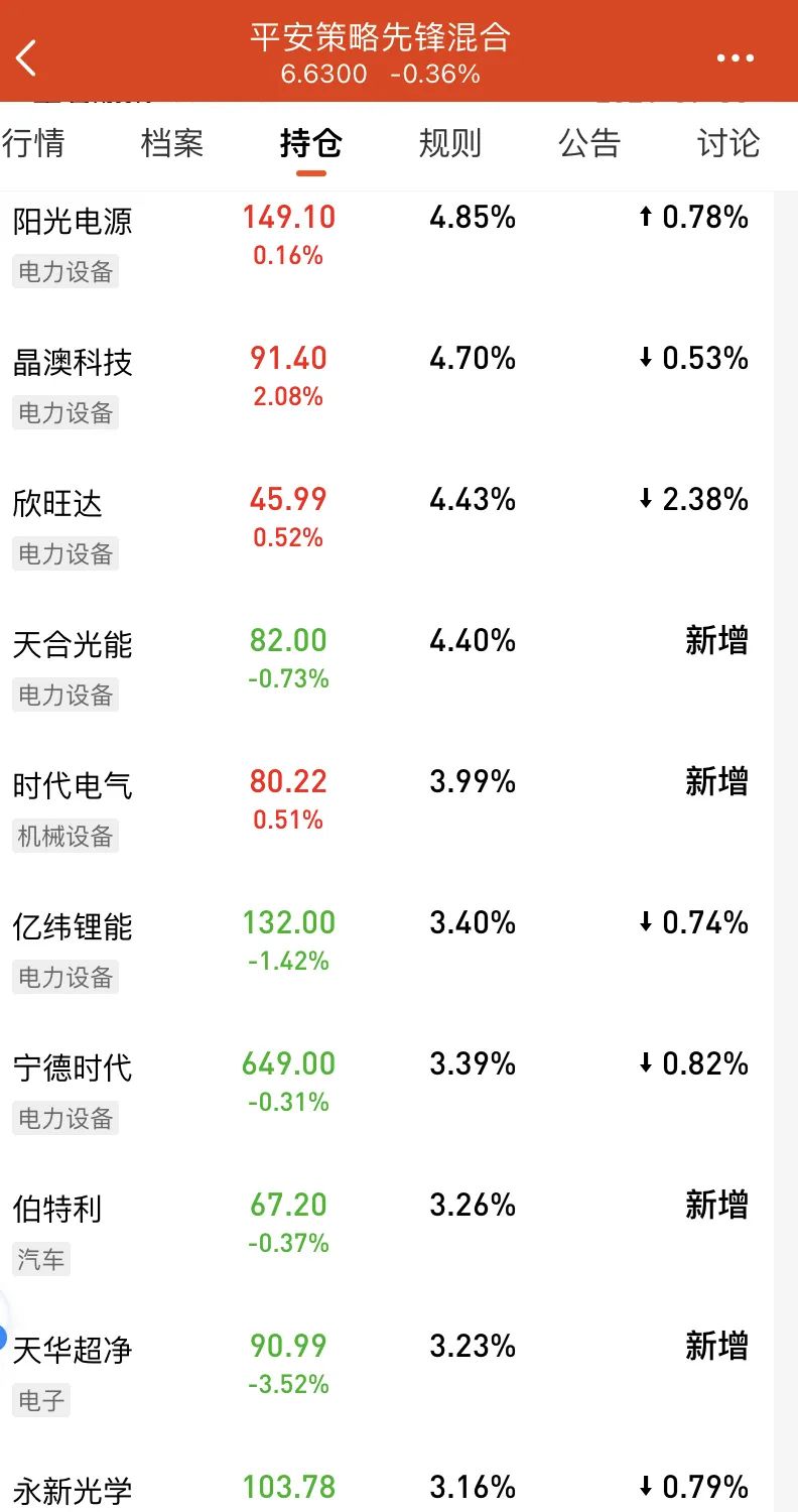 神爱前基金经理档案介绍 神爱前管理的基金业绩如何?-第4张图片-牧野网