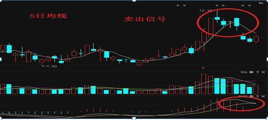 买股票怎么样才能赚钱 六个成功率非常高的选股方法-第27张图片-牧野网