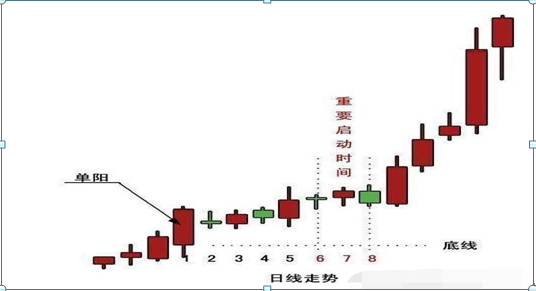 买股票怎么样才能赚钱 六个成功率非常高的选股方法-第16张图片-牧野网
