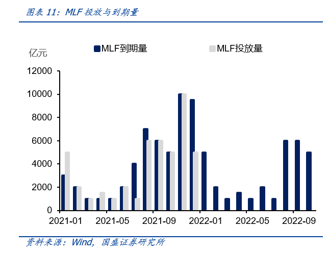 经济弱资金宽，政策有待落地—11月经济数据点评 | 国盛固收杨业伟团队-第15张图片-牧野网