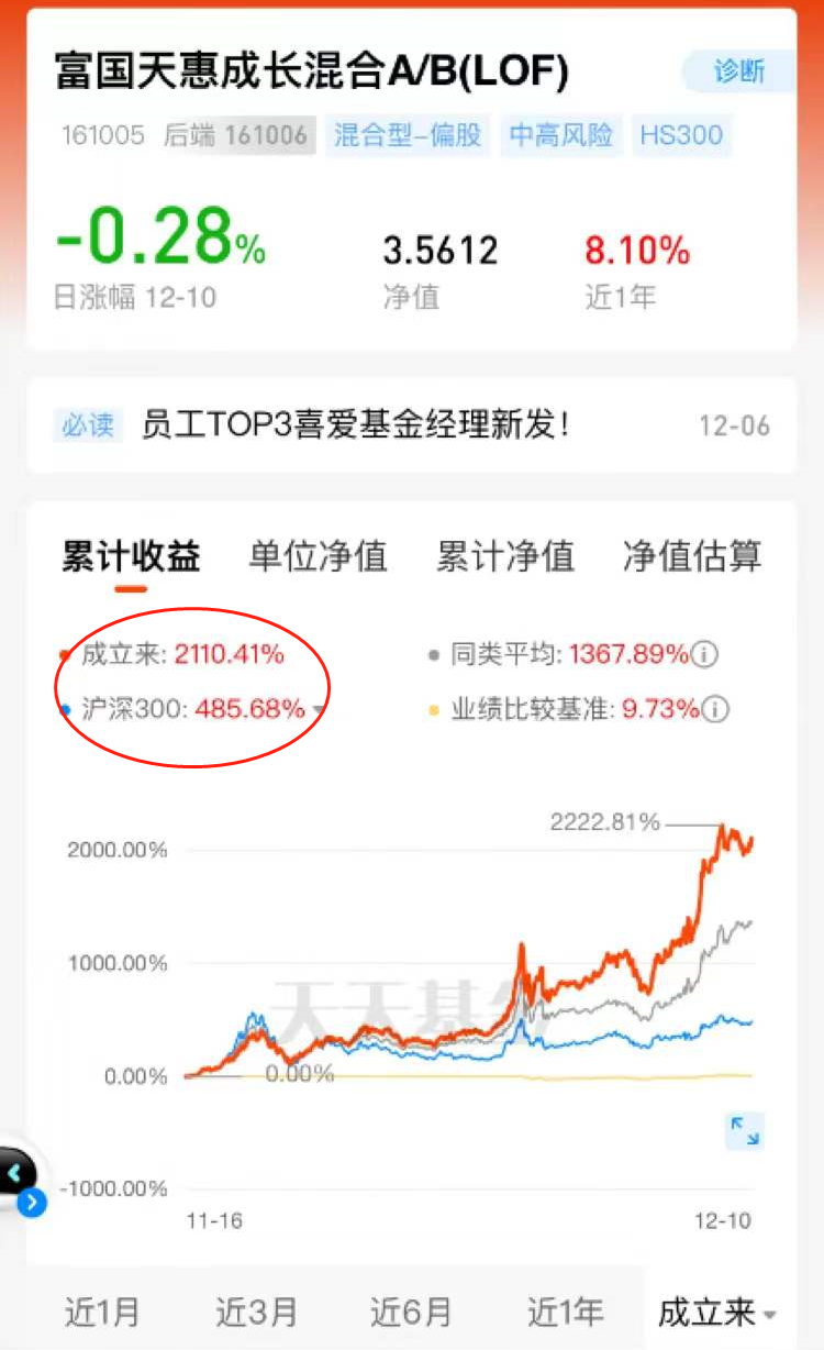 朱少醒管理的基金有哪些 朱少醒的基金还能买吗-第2张图片-牧野网